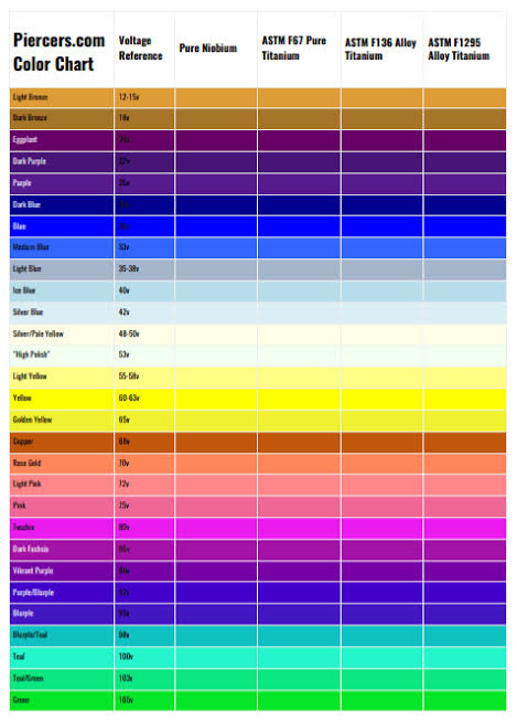 Colour everything in basket (anodising)