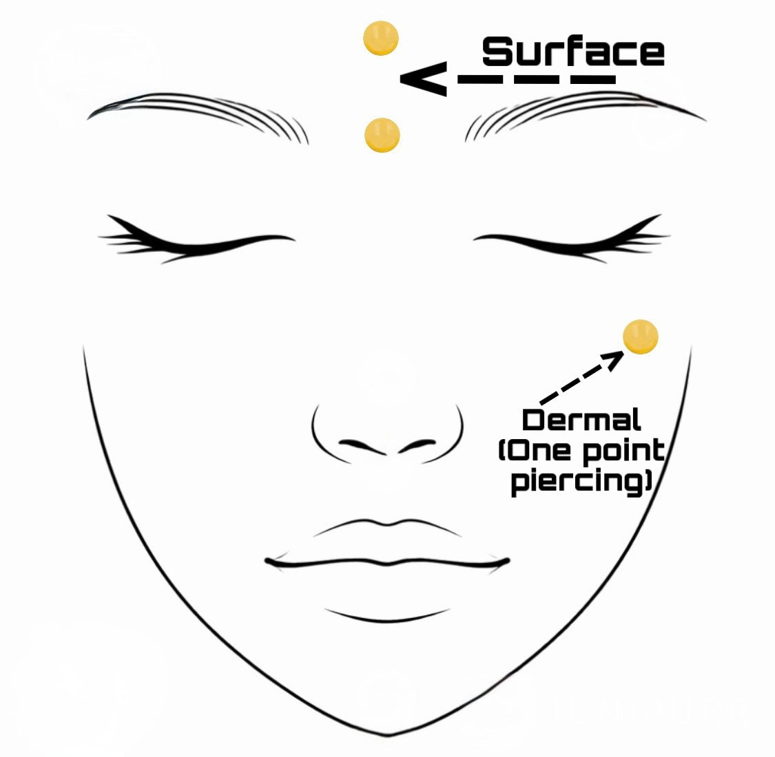 Dermal (One point piercing) / Surface